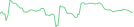 Sparkline Img