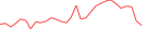 Sparkline Img