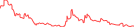 Sparkline Img