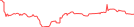 Sparkline Img