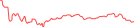 Sparkline Img