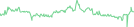 Sparkline Img