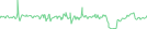 Sparkline Img