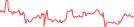 Sparkline Img