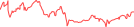 Sparkline Img