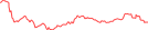 Sparkline Img