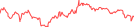 Sparkline Img