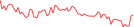 Sparkline Img