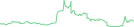 Sparkline Img