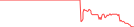 Sparkline Img