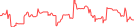 Sparkline Img