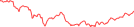 Sparkline Img