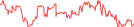 Sparkline Img