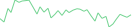 Sparkline Img