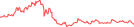 Sparkline Img