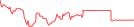 Sparkline Img