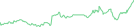 Sparkline Img