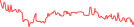 Sparkline Img