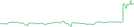 Sparkline Img