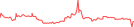 Sparkline Img