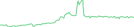 Sparkline Img