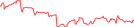 Sparkline Img