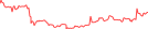 Sparkline Img