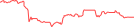 Sparkline Img