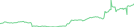 Sparkline Img