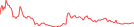 Sparkline Img