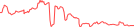 Sparkline Img