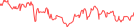 Sparkline Img