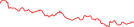 Sparkline Img