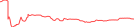 Sparkline Img