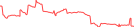 Sparkline Img