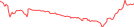 Sparkline Img