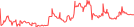 Sparkline Img