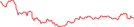 Sparkline Img