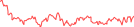 Sparkline Img