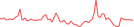 Sparkline Img