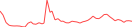 Sparkline Img