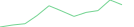 Sparkline Img
