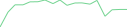 Sparkline Img