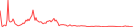 Sparkline Img