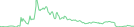 Sparkline Img