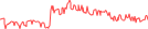 Sparkline Img