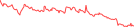 Sparkline Img