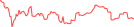 Sparkline Img