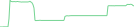 Sparkline Img