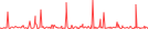 Sparkline Img